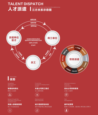 勞務派遣服務與勞務服務的辨析及法律要點